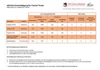 Entschädigung Trainer*innen